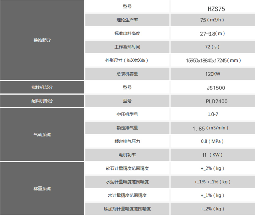 75混凝土搅拌站技术参数