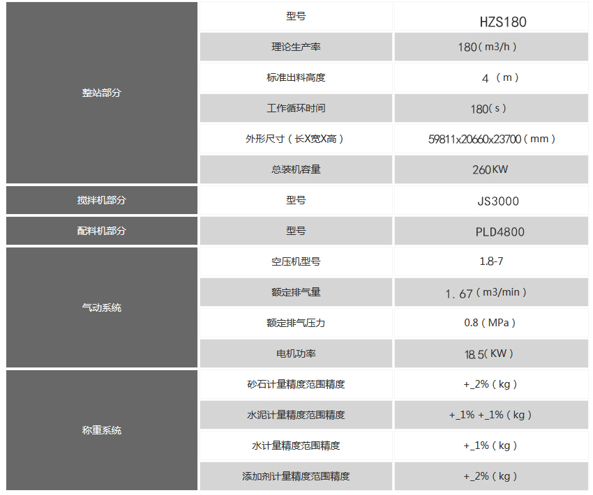 180混凝土搅拌站技术参数