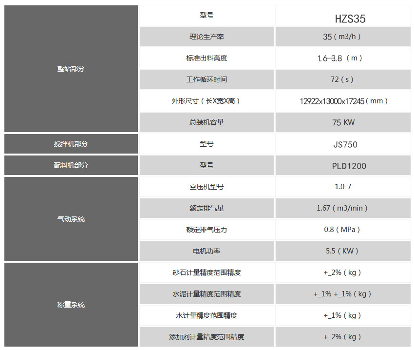 35搅拌站设备