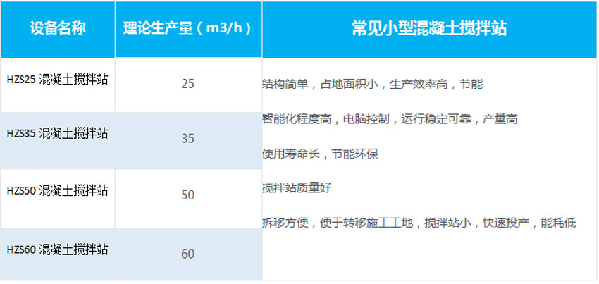 小型混凝土搅拌站型号对比