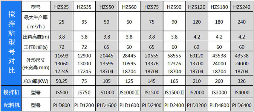 HZS系列搅拌站设备型号技术参数大全