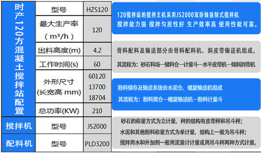 时产120方混凝土搅拌站配置方案