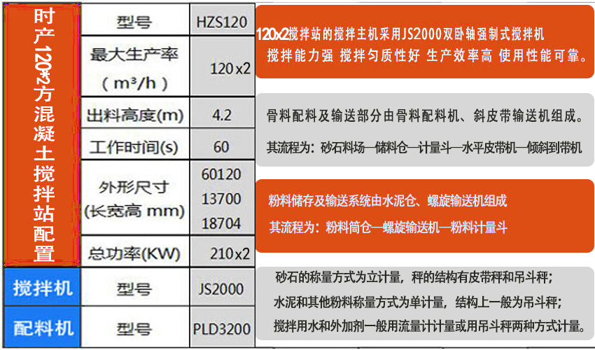 2HZS120混凝土搅拌站