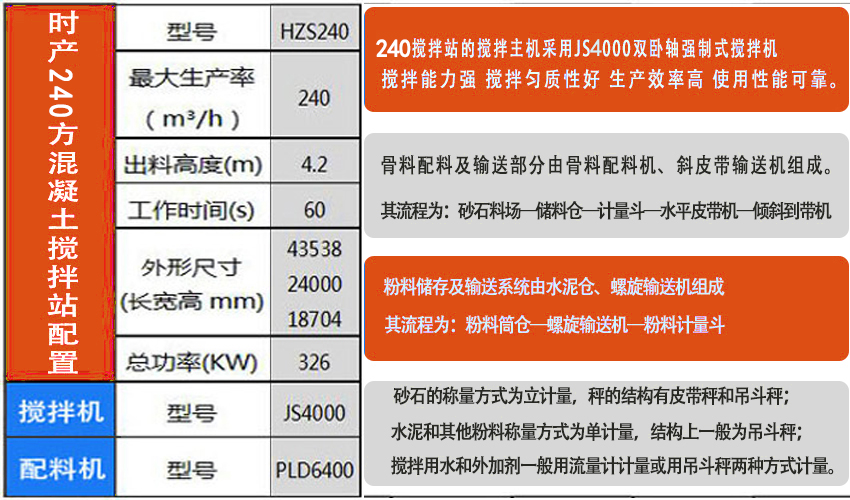 时产240方商品混凝土搅拌站设备