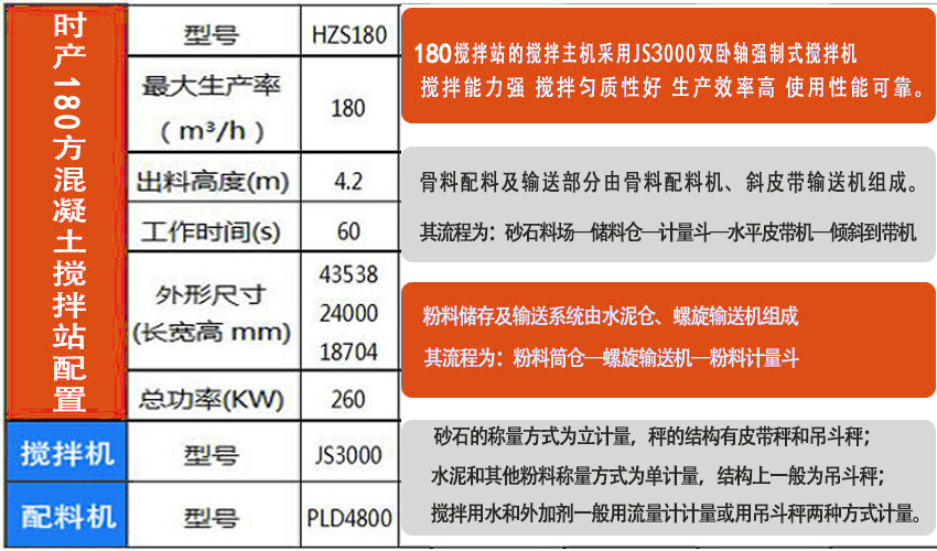 时产180方混凝土搅拌站设备