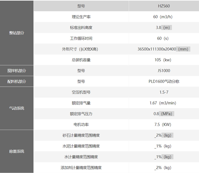 60混凝土搅拌站技术参数