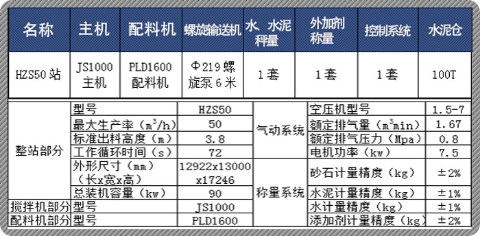 混凝土搅拌站技术参数表