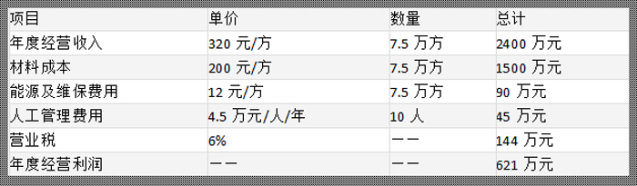 75混凝土搅拌站利润分析