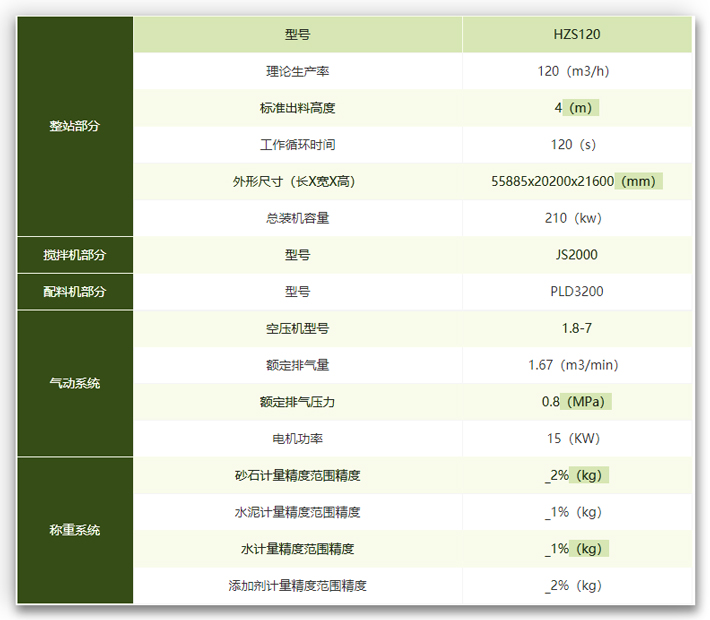 120搅拌站技术参数