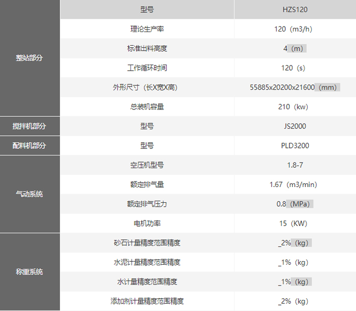 120型混凝土搅拌站技术参数