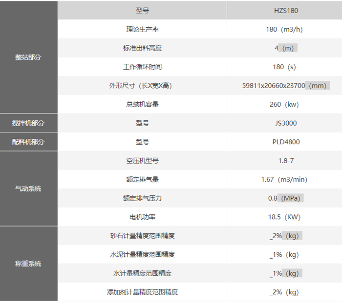180混凝土搅拌站技术参数