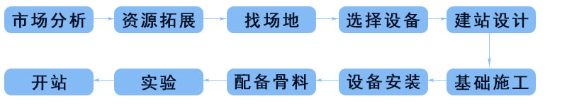 混凝土搅拌站开站流程