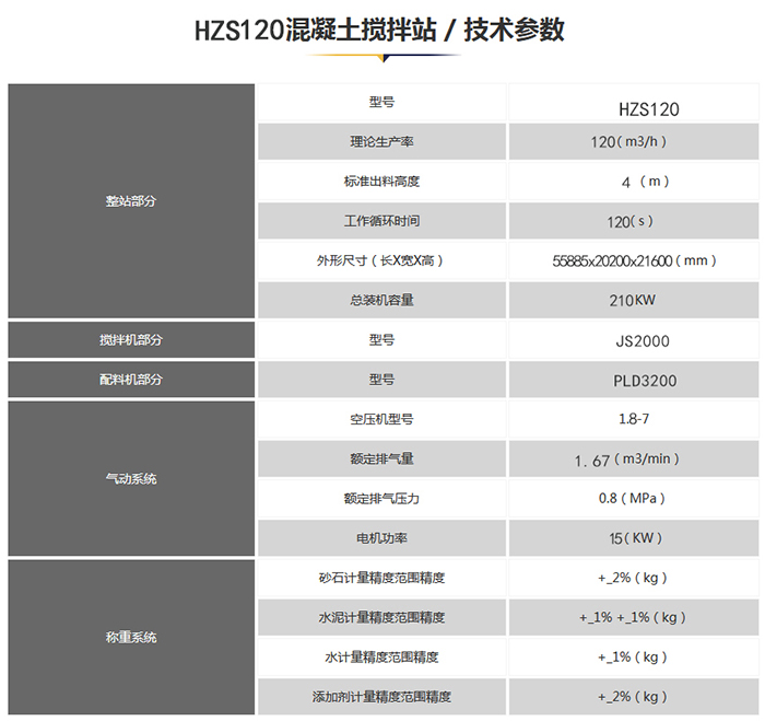 120混凝土搅拌站技术参数