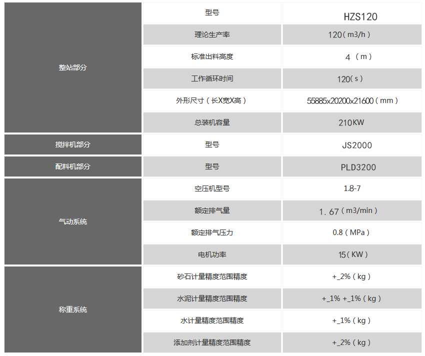 120搅拌站技术参数