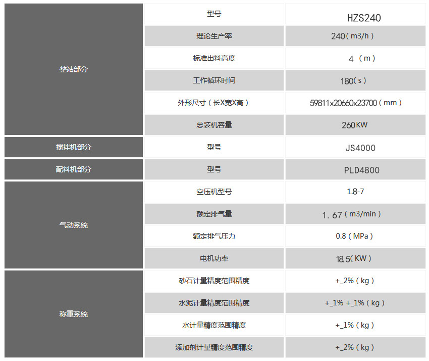 240混凝土搅拌站技术参数