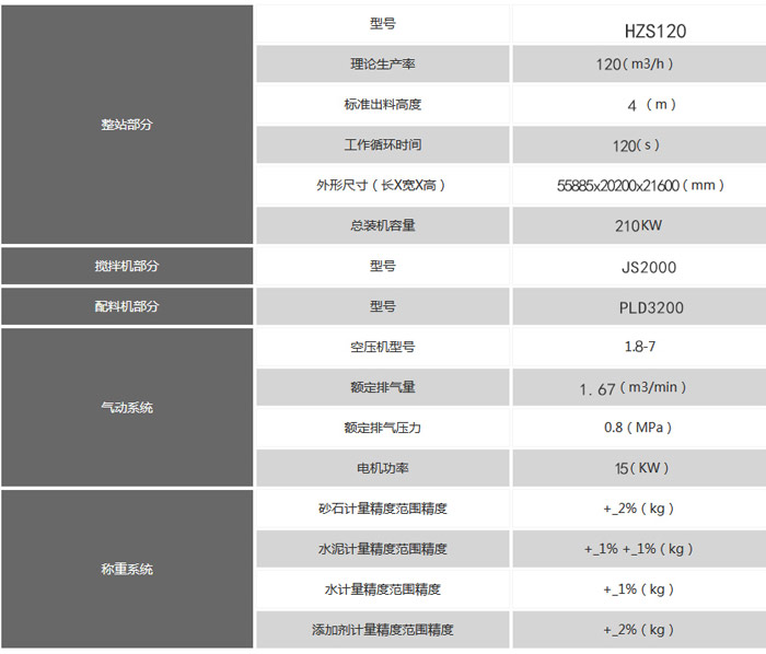 120混凝土搅拌站技术参数表 快速了解