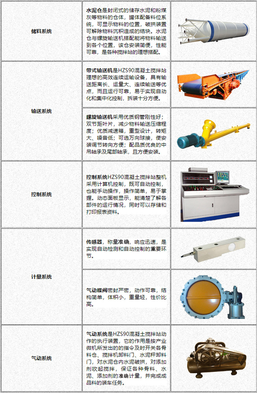 90混凝土搅拌站具体优势